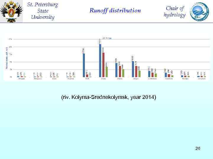 St. Petersburg State University Runoff distribution Chair of hydrology (riv. Kolyma-Srednekolymsk, year 2014) 26