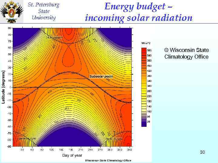 St. Petersburg State University Energy budget – incoming solar radiation © Wisconsin State Climatology