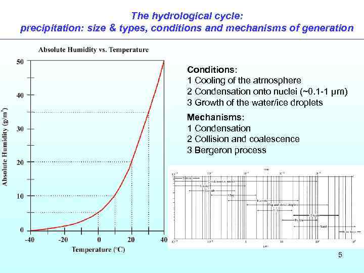 The hydrological cycle: precipitation: size & types, conditions and mechanisms of generation Conditions: 1