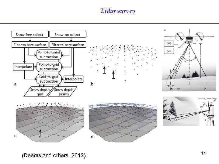 Lidar survey (Deems and others, 2013) 14 