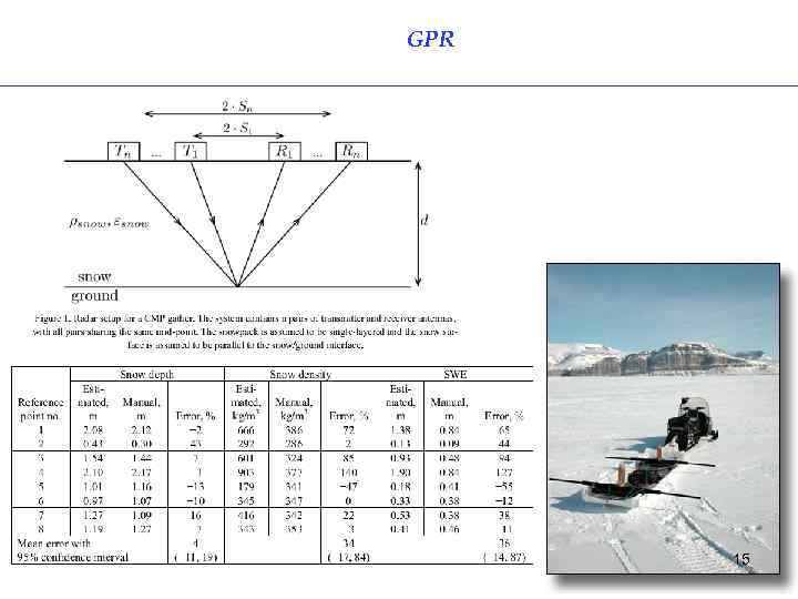 GPR 15 