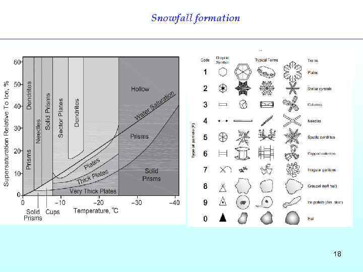 Snowfall formation 18 