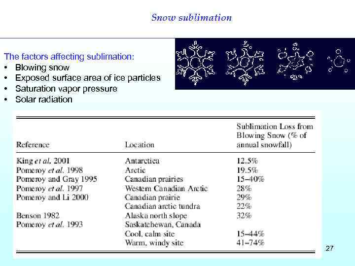 Snow sublimation The factors affecting sublimation: • Blowing snow • Exposed surface area of