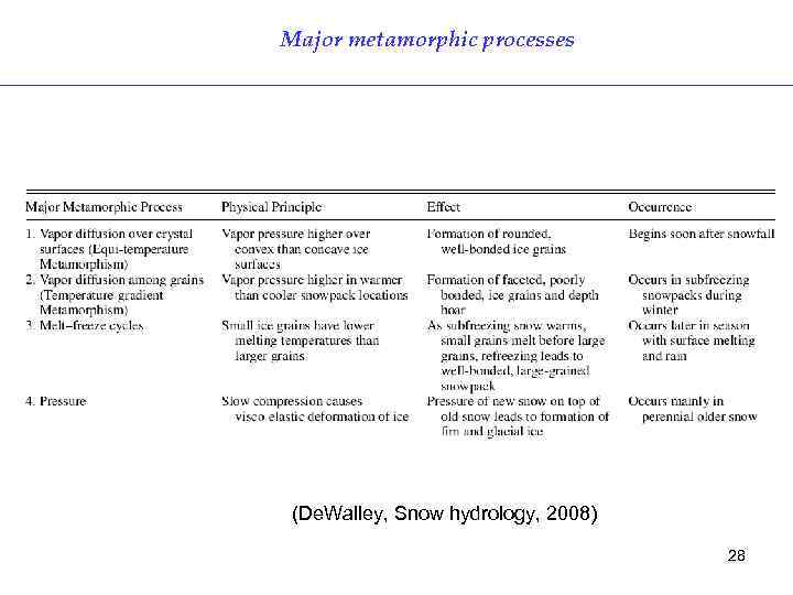 Major metamorphic processes (De. Walley, Snow hydrology, 2008) 28 