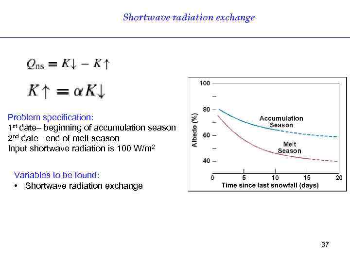 Shortwave radiation exchange Problem specification: 1 st date– beginning of accumulation season 2 nd