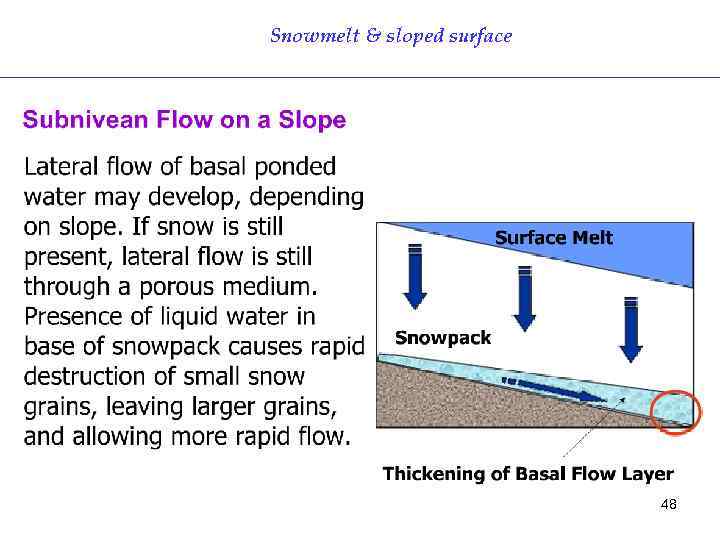 Snowmelt & sloped surface 48 