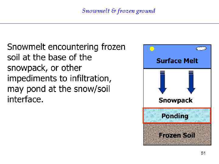 Snowmelt & frozen ground 51 