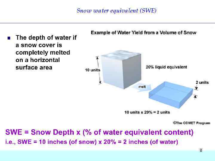 Snow water equivalent (SWE) 8 