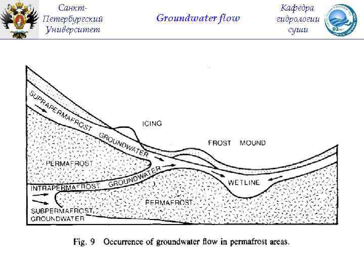 Санкт. Петербургский Университет Groundwater flow Кафедра гидрологии суши 