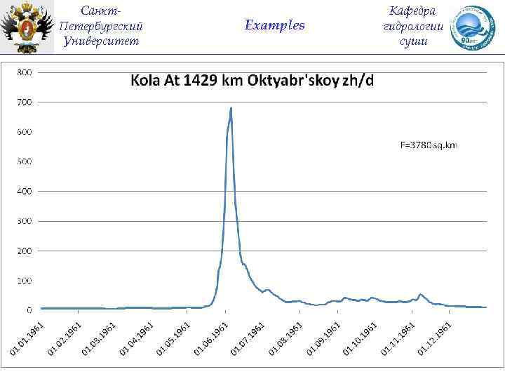 Санкт. Петербургский Университет Examples Кафедра гидрологии суши 