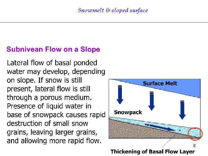 Snowmelt & sloped surface 8 