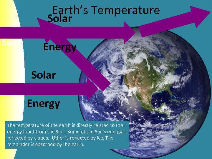 Earth’s Temperature Solar Sun Energy Solar Energy The temperature of the earth is directly