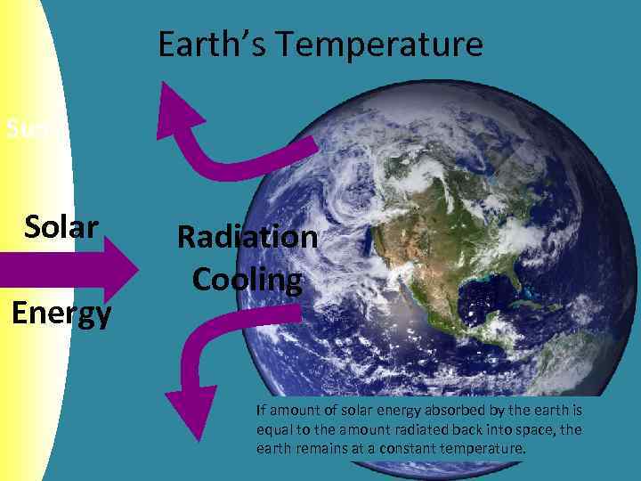 Earth’s Temperature Sun Solar Energy Radiation Cooling If amount of solar energy absorbed by