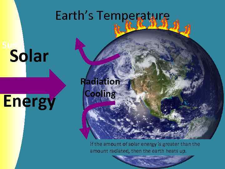 Earth’s Temperature Sun Solar Energy Radiation Cooling if the amount of solar energy is