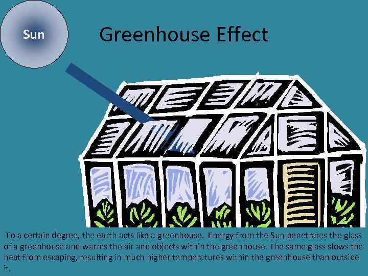 Sun Greenhouse Effect To a certain degree, the earth acts like a greenhouse. Energy