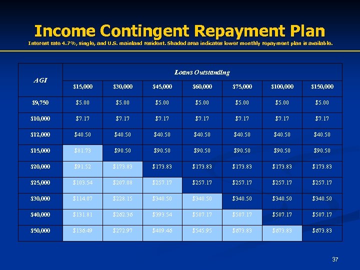 Income Contingent Repayment Plan Interest rate 4. 7%, single, and U. S. mainland resident.