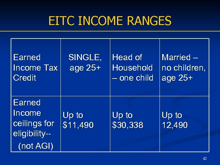 EITC INCOME RANGES Earned Income Tax Credit SINGLE, age 25+ Earned Income Up to