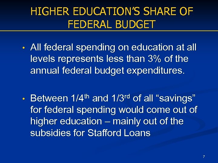 HIGHER EDUCATION’S SHARE OF FEDERAL BUDGET • All federal spending on education at all