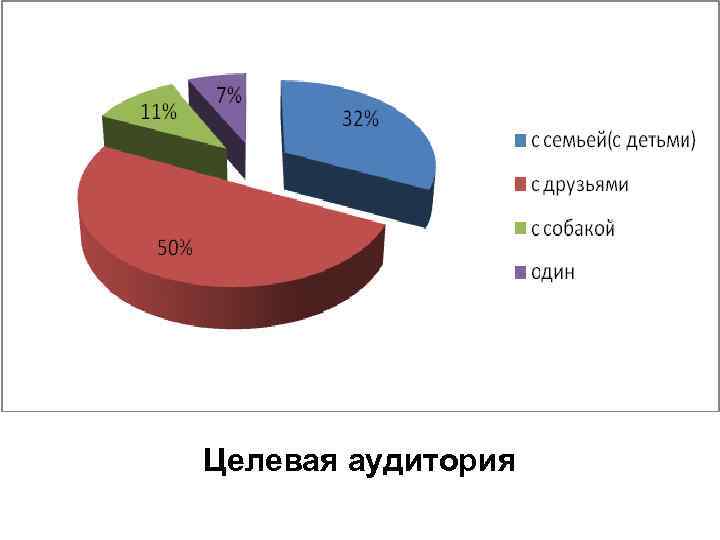 Целевая аудитория 