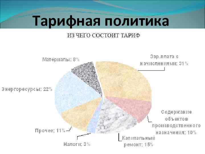 Тарифная политика 