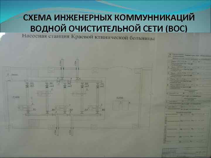 СХЕМА ИНЖЕНЕРНЫХ КОММУННИКАЦИЙ ВОДНОЙ ОЧИСТИТЕЛЬНОЙ СЕТИ (ВОС) 