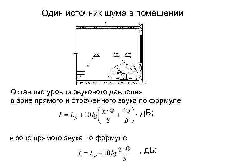 Один источник шума в помещении Октавные уровни звукового давления в зоне прямого и отраженного