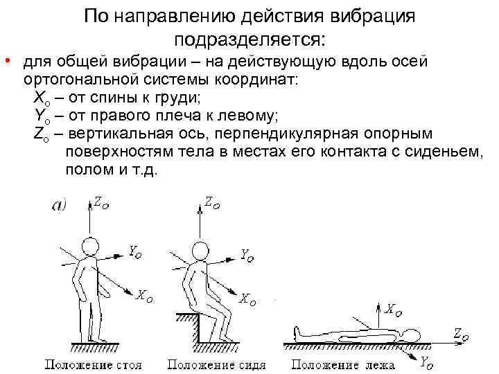 Вертикальная ось проходит