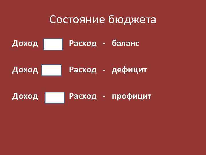 Состояние бюджета Доход Расход - баланс Доход Расход - дефицит Доход Расход - профицит