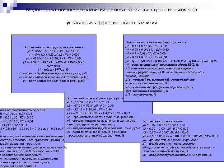 Модель стратегического развития региона на основе стратегических карт управления эффективностью развития Эффективность структуры экономики