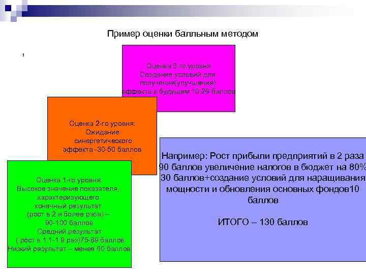 Пример оценки балльным методом 1 Оценка 3 -го уровня Создание условий для получения(улучшения) эффекта