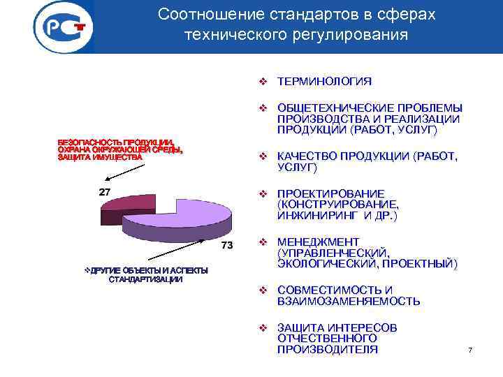 Соотношение стандартов в сферах технического регулирования v ТЕРМИНОЛОГИЯ v ОБЩЕТЕХНИЧЕСКИЕ ПРОБЛЕМЫ ПРОИЗВОДСТВА И РЕАЛИЗАЦИИ