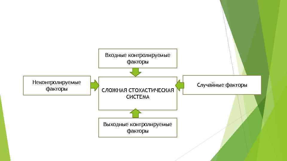 Схема взаимодействия входной и выходной информации