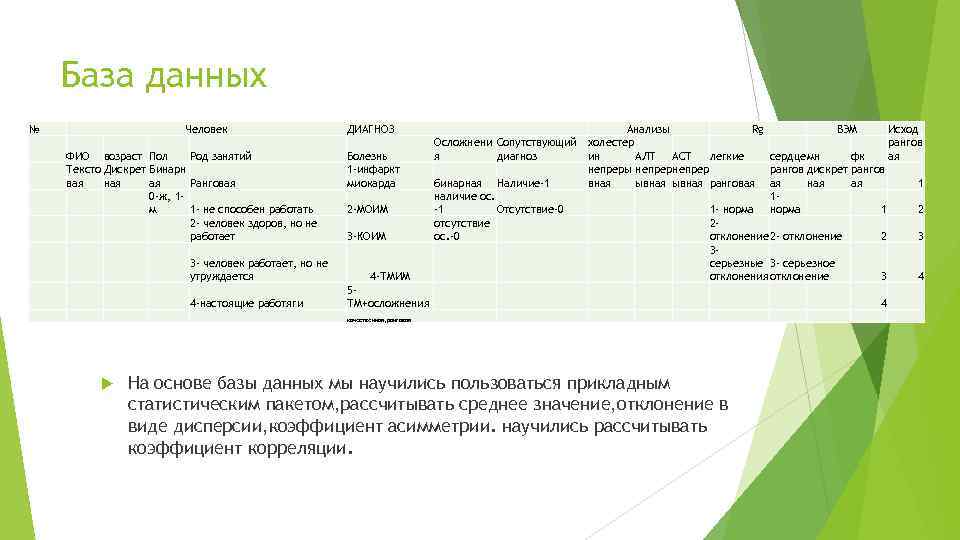 База данных № Человек ФИО возраст Пол Род занятий Тексто Дискрет Бинарн вая ная