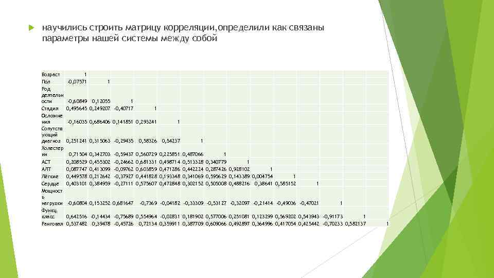  научились строить матрицу корреляции, определили как связаны параметры нашей системы между собой Возраст