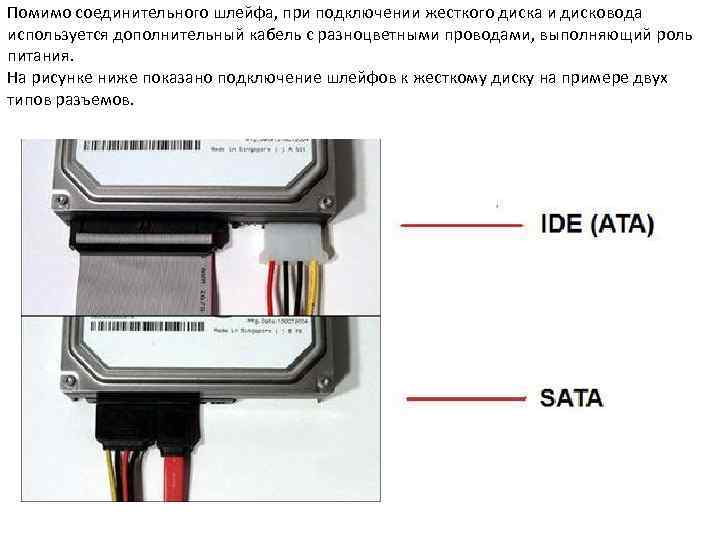 Помимо соединительного шлейфа, при подключении жесткого диска и дисковода используется дополнительный кабель с разноцветными