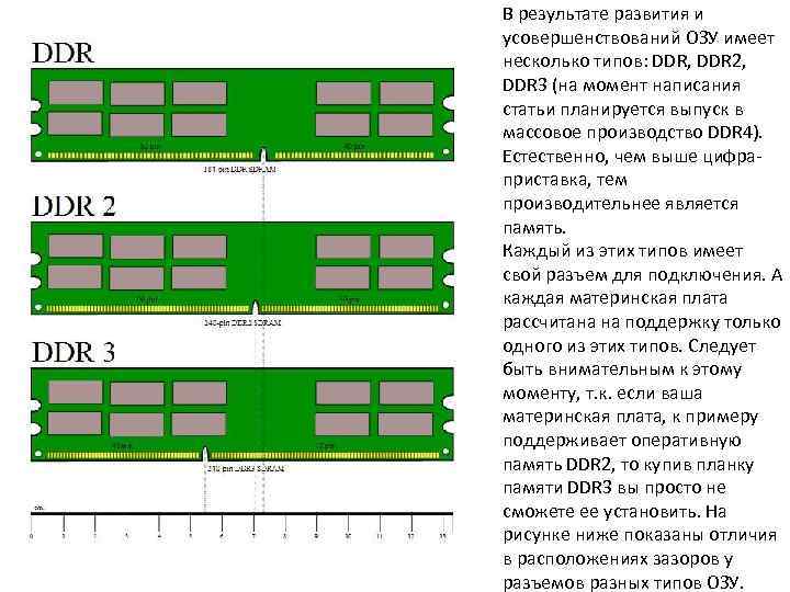 Максимальный размер модуля памяти ddr5