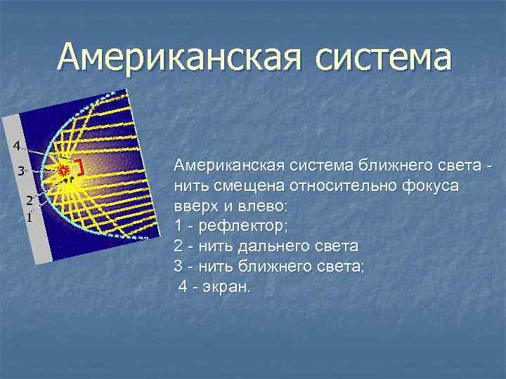 Американская система 4 3 2 1 Американская система ближнего света нить смещена относительно фокуса