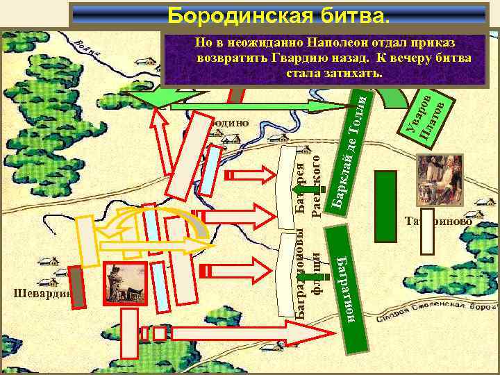 Бородинская битва. ион Баграт Шевардино Ув а Пл ров ато в Багратионовы Батарея флеши