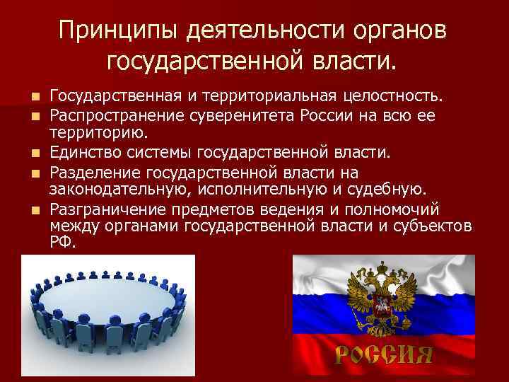 Принципы деятельности органов государственной власти. n n n Государственная и территориальная целостность. Распространение суверенитета