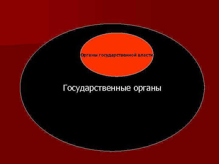 Органы государственной власти Государственные органы 