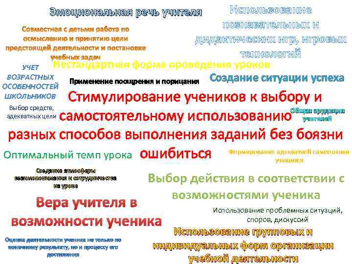 Использование познавательных и дидактических игр, игровых технологий Нестандартная форма проведения уроков УЧЕТ ВОЗРАСТНЫХ Применение