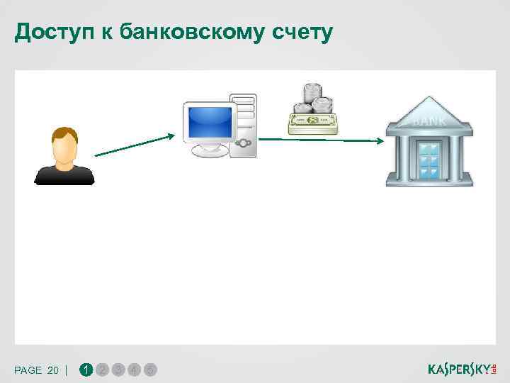 Доступ к банковскому счету PAGE 20 | 1 2 3 4 5 