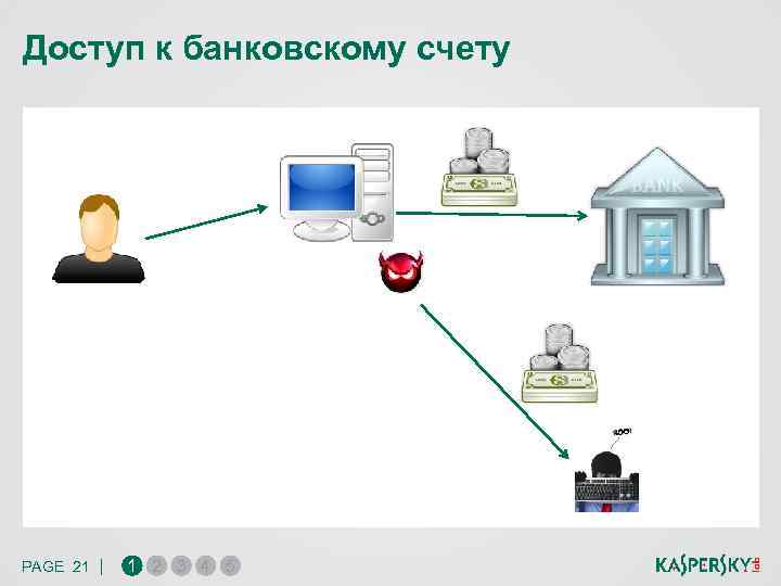 Доступ к банковскому счету PAGE 21 | 1 2 3 4 5 