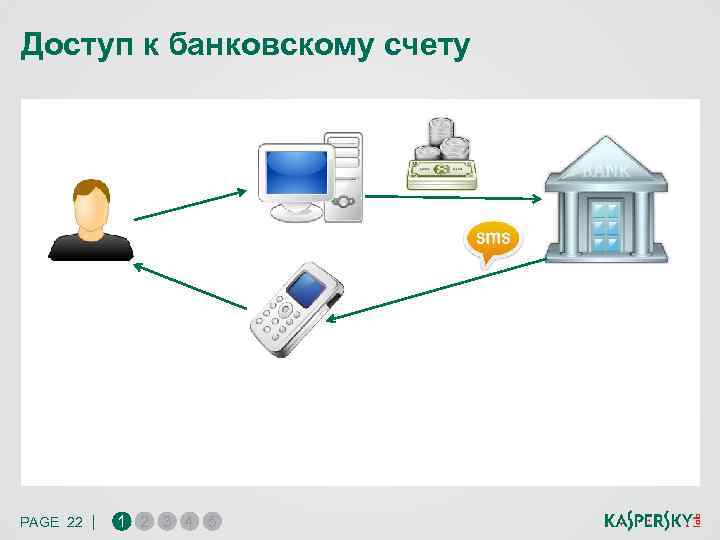 Доступ к банковскому счету PAGE 22 | 1 2 3 4 5 