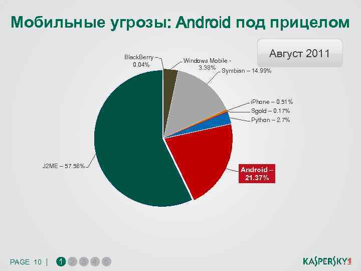 Мобильные угрозы: Android под прицелом Black. Berry – 0. 04% Август 2011 Windows Mobile