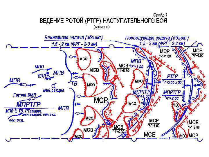 Расположение войск. Тактика ведения боя схема. Тактика действий армии Японии. Мотопехотный взвод ФРГ В обороне. Тактика ведения боя в наступлении.