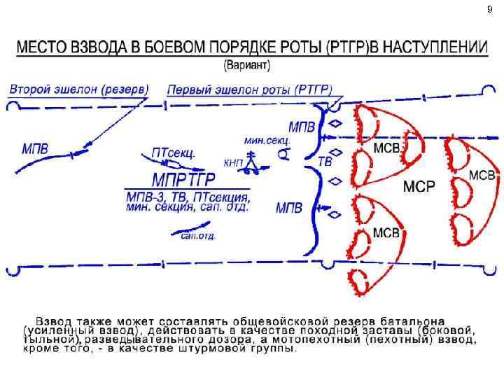 Данные по специальной операции