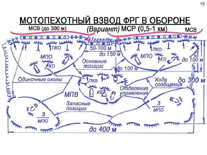 Тактика действий группы по проверке помещения показать схемой