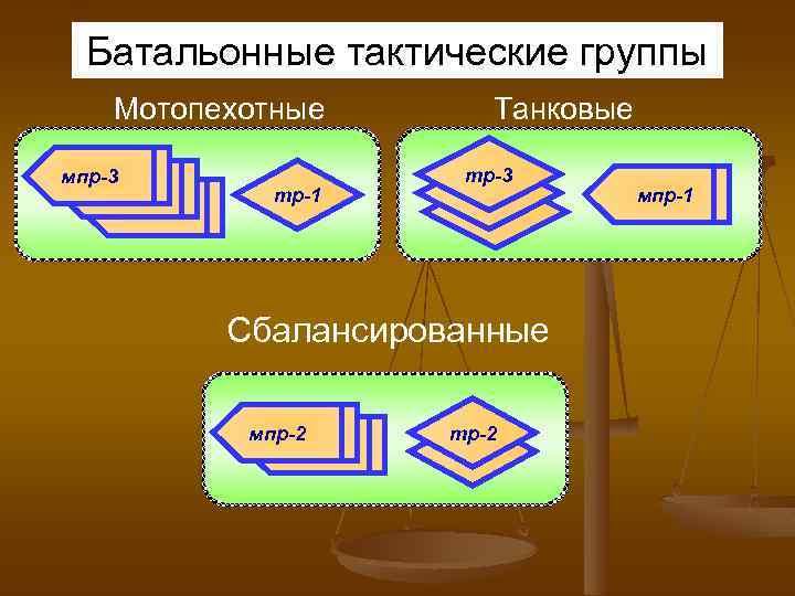 Тактика действий функциональных групп