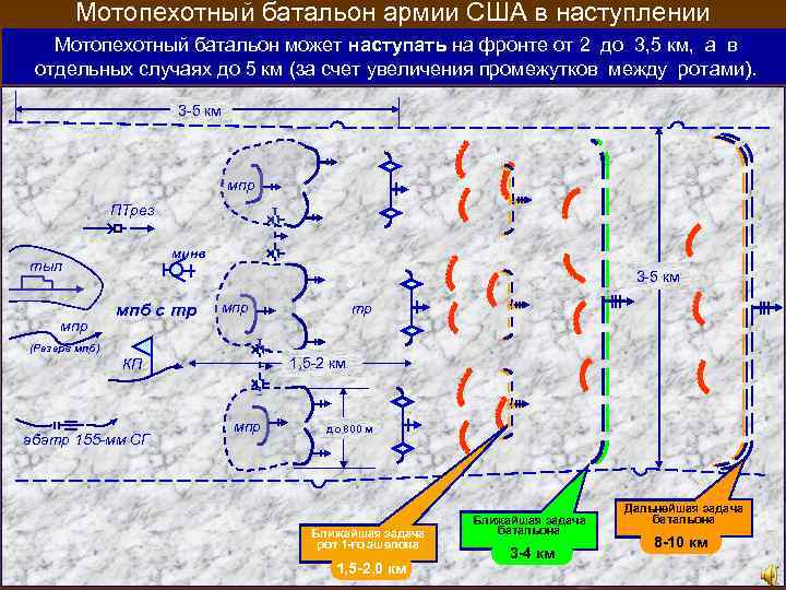 Фронт наступления подразделений. Мотопехотный батальон США В наступлении. МПБ армии США В наступлении. Мотопехотный батальон США В обороне. Смешанный мотопехотный батальон армии США.